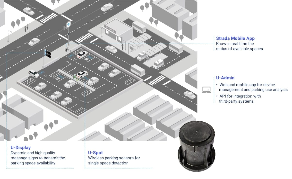 Here's how it works: A sensor under your car sends a message to the shire's enforcement officers and they'll be there in a minute to slap a $92 fine on your car.