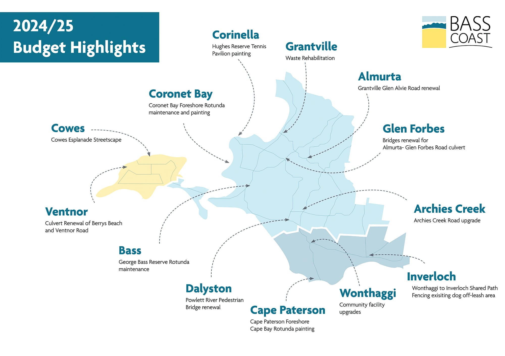 Keeping council accountable for their predicted costs