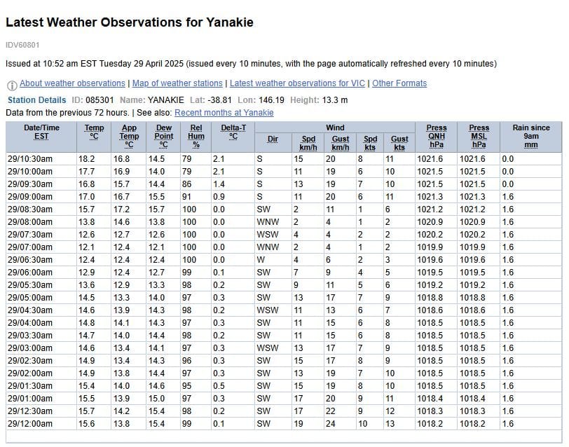 Don’t mess with our local weather station post image