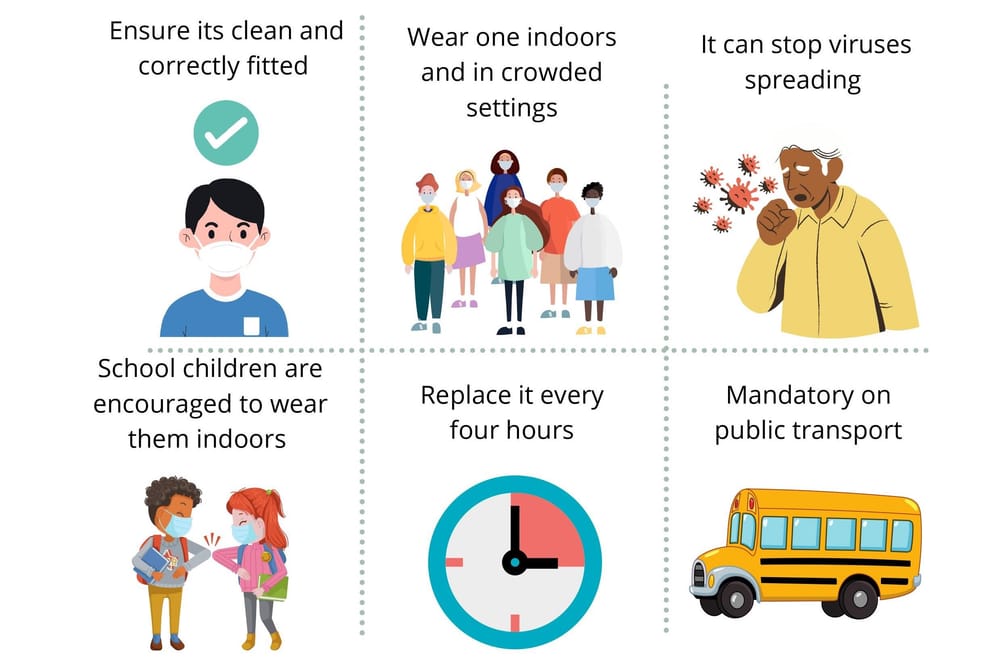 Use ‘the five’ to reduce COVID numbers post image