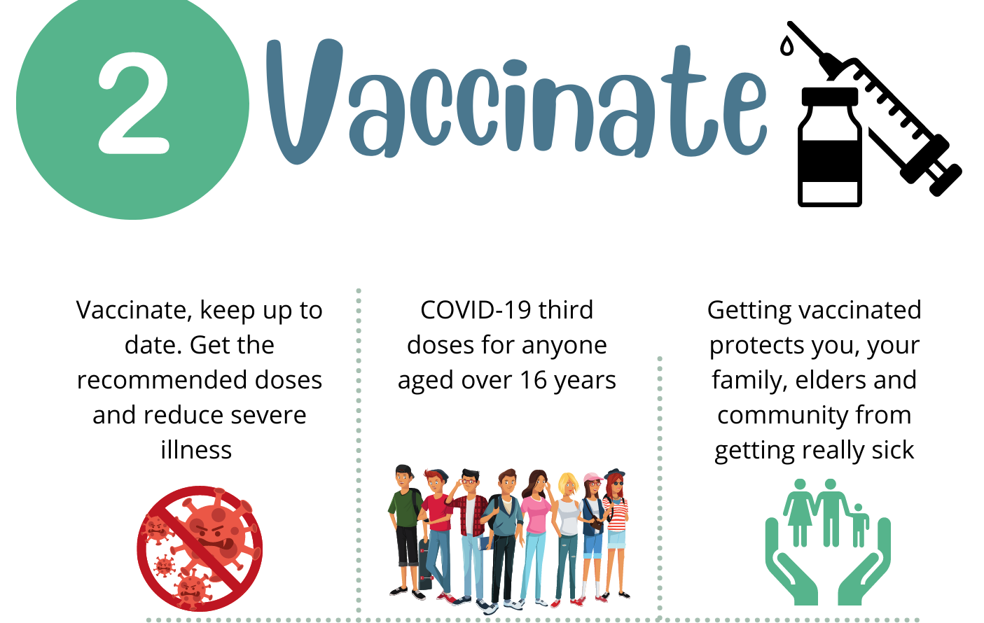 Follow the COVID five and stay alive post image